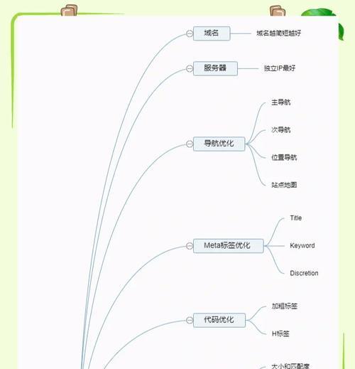 如何进行seo分析？有哪些方法可以深入理解网站表现？