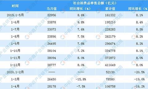 深圳网站开发市场行情及费用趋势分析是什么？