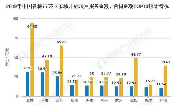 深圳网站开发市场行情及费用趋势分析是什么？
