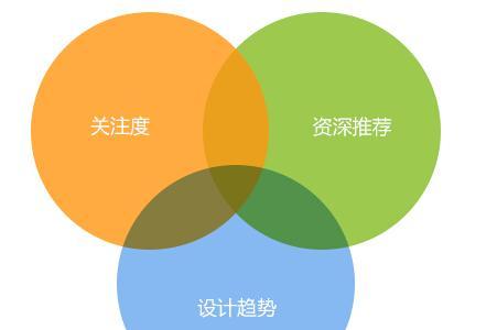 深圳网站设计的趋势有哪些？如何设计用户喜爱的网站？