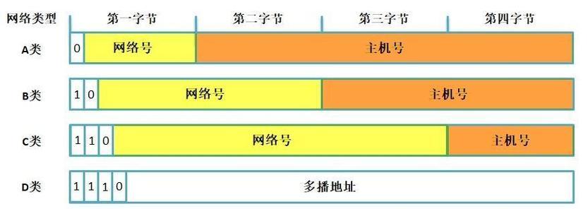 动态与静态网站开发的区别及优缺点是什么？