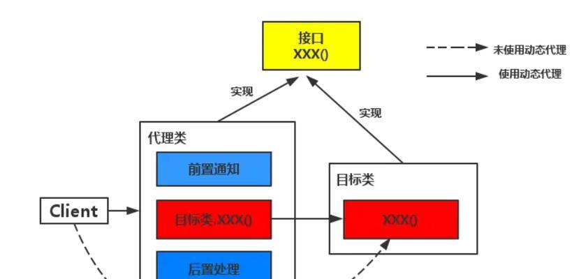 动态与静态网站开发的区别及优缺点是什么？