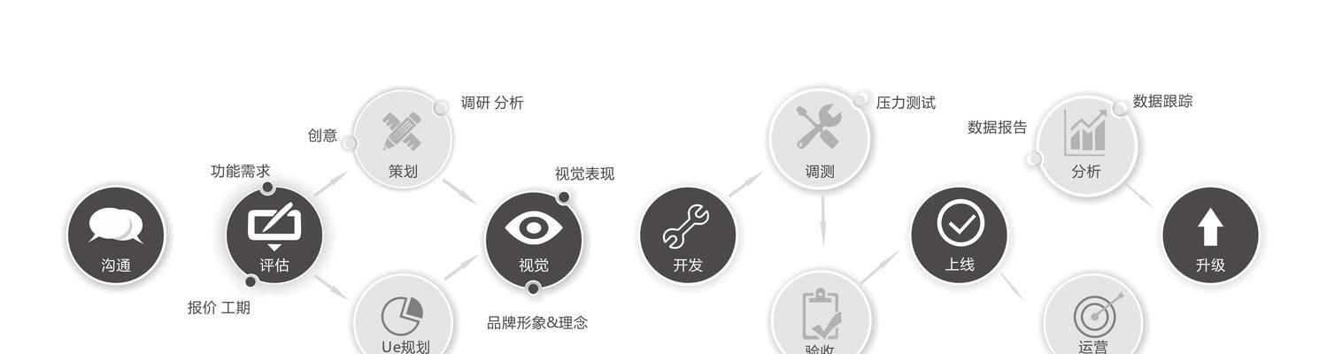 专业网站开发的优势和开发流程是什么？