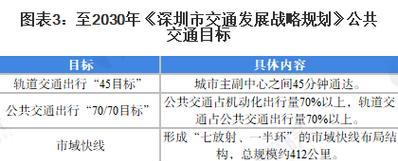 深圳网站开发技术趋势及保持领先方法是什么？
