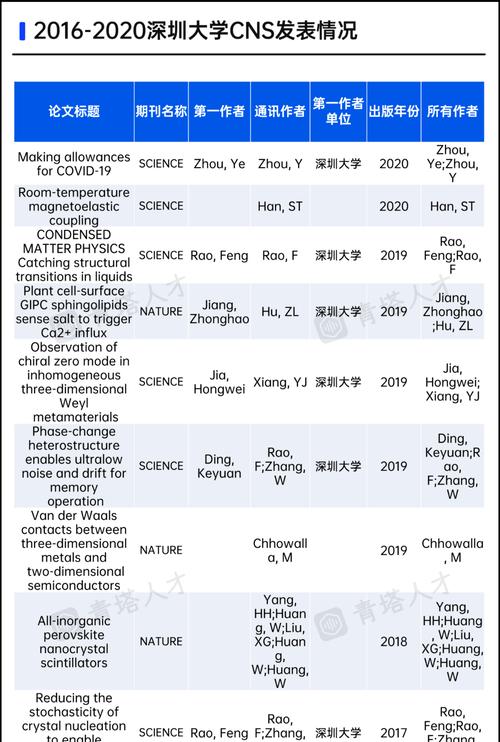 深圳网站开发技术趋势及保持领先方法是什么？