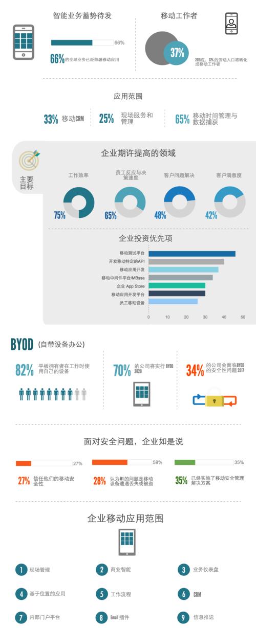 合肥网站开发市场的现状和价格是多少？