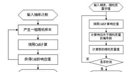 乳山网站设计的流程和确保专业性的方法是什么？