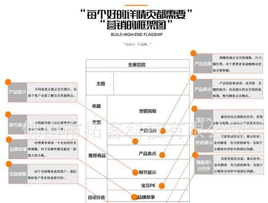 佛山网站建设步骤有哪些？