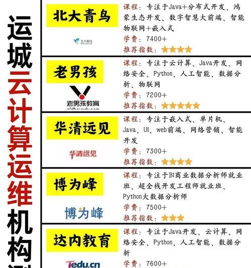 SEO云优化是什么？如何通过云优化提高网站排名？