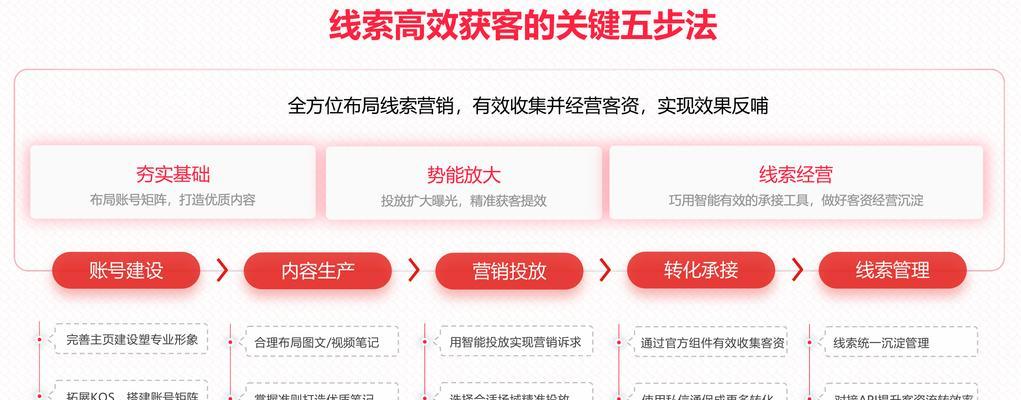 小红书关键词排名如何优化？