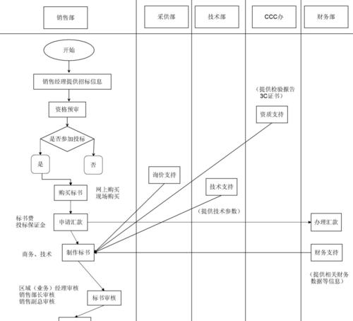 成都网站制作需要多少钱？制作流程是怎样的？