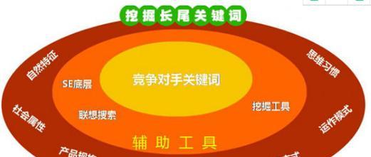 SEO软件如何选择？必备功能有哪些？