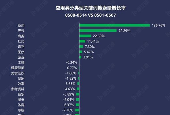 搜索关键词快速排名的秘诀是什么？