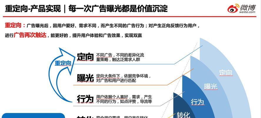 如何提高推广效果？