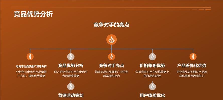 什么是SEO？SEO优化的基本步骤是什么？