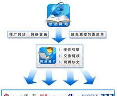 SEO关键词优化软件如何帮助提升网站排名？