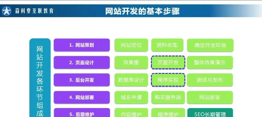 SEO策略如何制定？有哪些关键步骤？