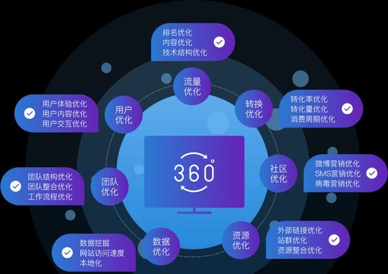 如何进行有效的seo优化？