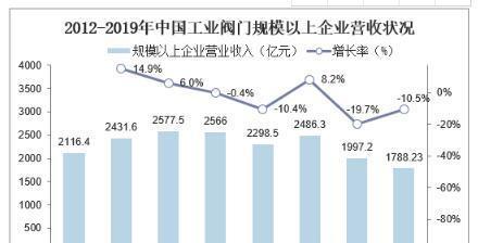江苏网站制作市场现状怎样？有哪些发展机遇？