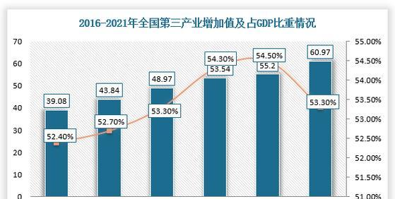 江苏网站制作市场现状怎样？有哪些发展机遇？