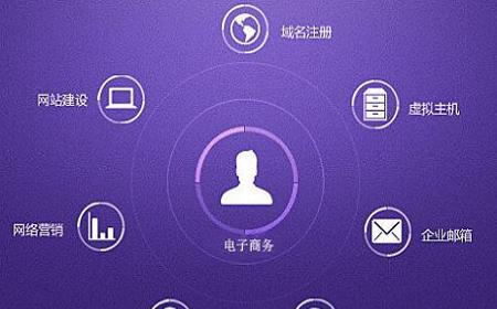 济南网站建设费用大概多少？如何评估报价？