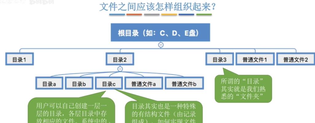 上海seo公司有哪些？如何评估其服务质量？