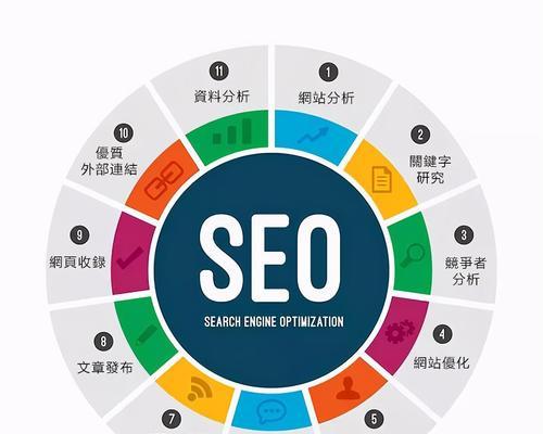 如何进行百度seo优化？提升关键词排名有哪些技巧？