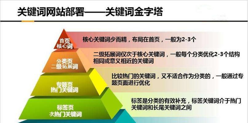 关键词排名提升工具有哪些？如何选择合适的优化工具？