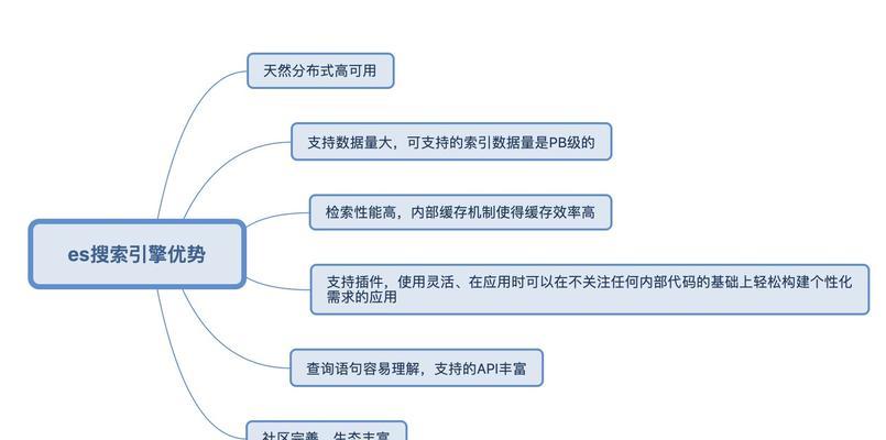 搜索引擎有哪些类型？它们的工作原理是什么？