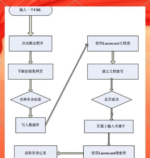 搜索引擎有哪些类型？它们的工作原理是什么？