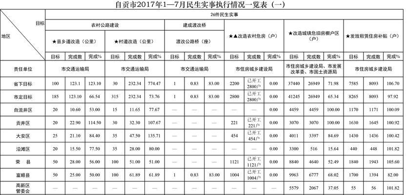 自贡网站制作需要多长时间？