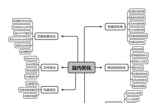 seo优化是啥？它对网站排名有什么影响？