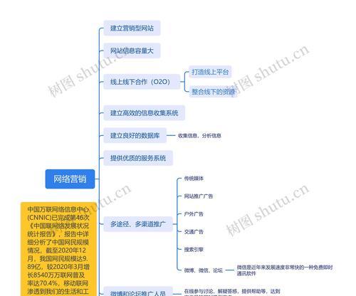 网络设计网站如何吸引用户？有哪些有效的营销策略？