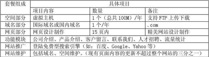 企业网站建设需要多少钱？如何选择合适的网站建设公司？