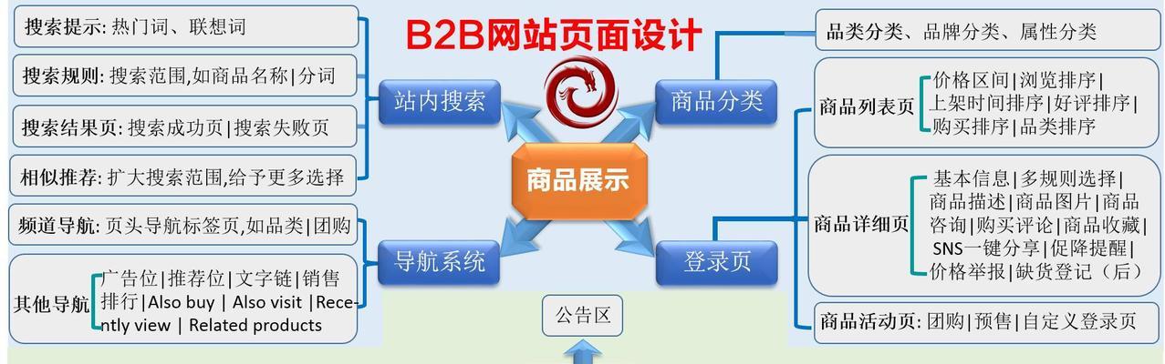 建设企业网站时如何优化关键词？