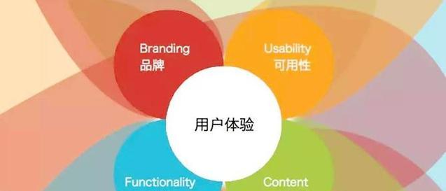 微信网站设计需要注意哪些要点？如何优化用户体验？