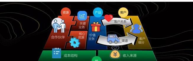 设计网站如何盈利？有哪些商业模式可以借鉴？