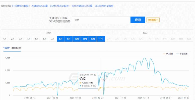 关键词指数如何查询？它对SEO有什么影响？
