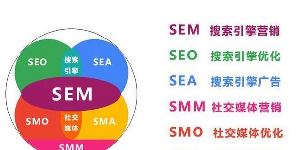 橘子SEO是什么？如何利用它提高排名？