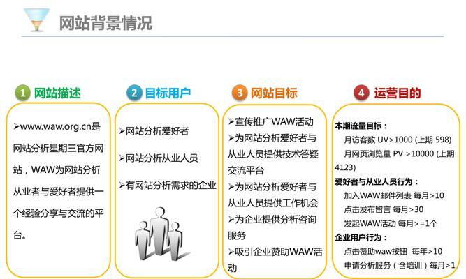 网站怎么做才能吸引用户？