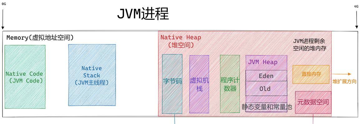 虚拟主机如何搭建网站？虚拟主机搭建网站的步骤是什么？