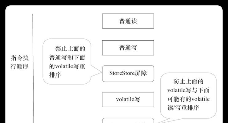 关键词排名系统的工作原理是什么？
