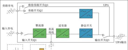 关键词排名系统的工作原理是什么？