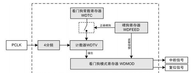 关键词排名系统的工作原理是什么？