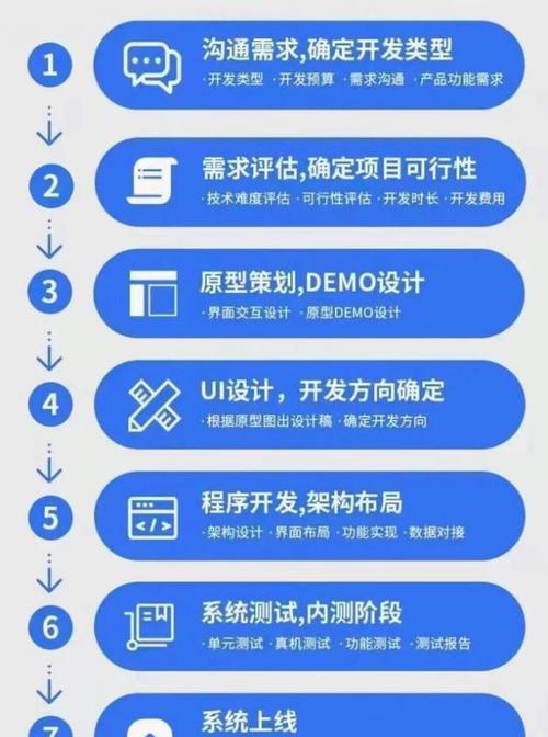 手机搜索引擎如何优化？用户体验如何提升？