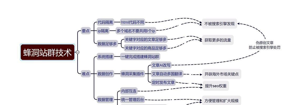 seo关键词排名提升需要多长时间？