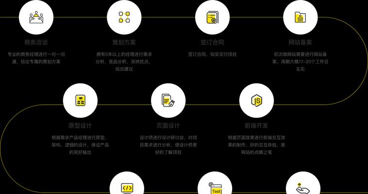 专业网站开发需要注意哪些问题？