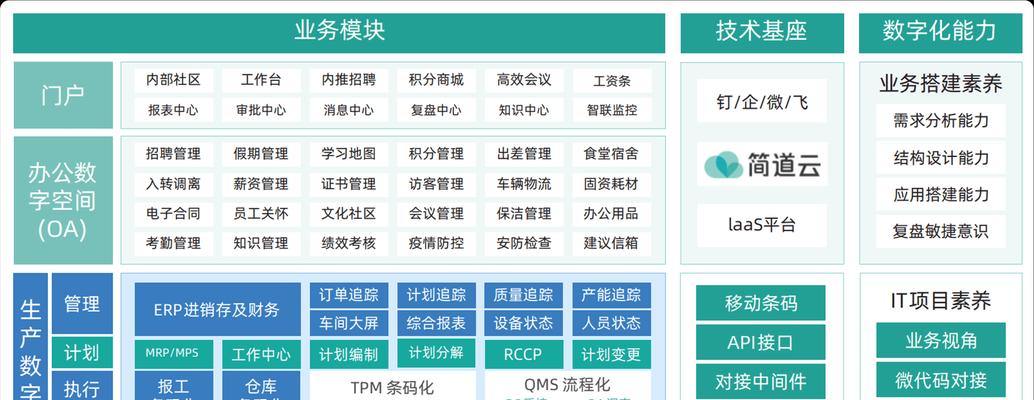 搭建网站的难点在哪里？如何解决？