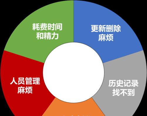 搭建网站的难点在哪里？如何解决？