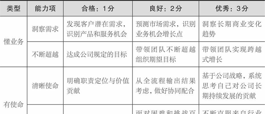 关键词推广的效果如何评估？有哪些指标？